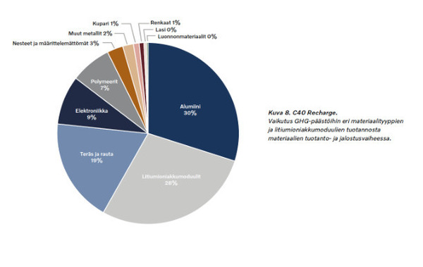 Volvojen kokonaispäästöt vertailussa: miten XC40 pärjää sähköisille malleille?