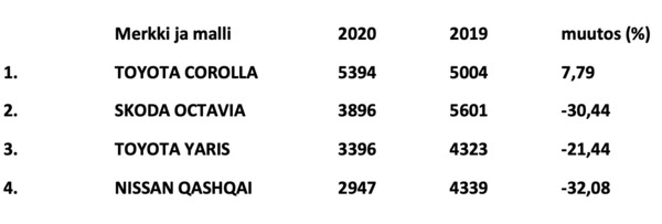 Näin suomalaiset kilpailuttavat Nissan-autohuoltoja