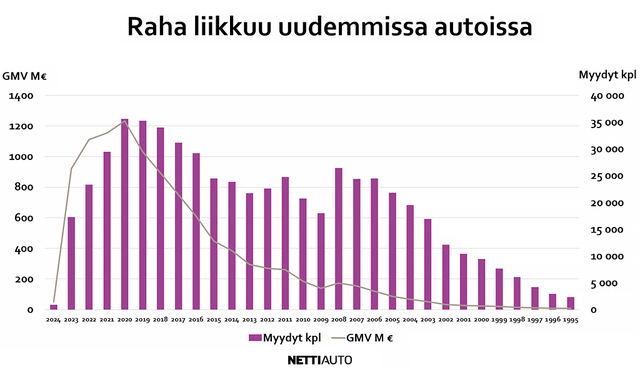 Missä automarkkina menee juuri nyt? Hybridien voittokulku jatkuu vuonna 2024
