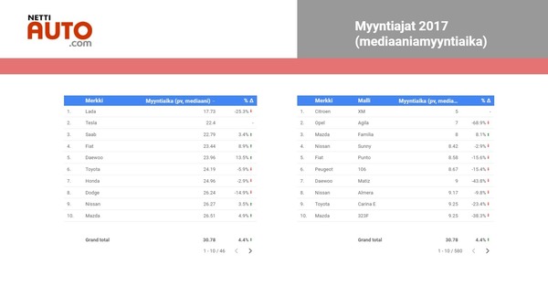 Mysteeri auki - Suomen vaihtoautokauppa vuonna 2017