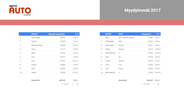 Mysteeri auki - Suomen vaihtoautokauppa vuonna 2017