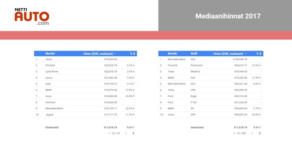 Mysteeri auki - Suomen vaihtoautokauppa vuonna 2017
