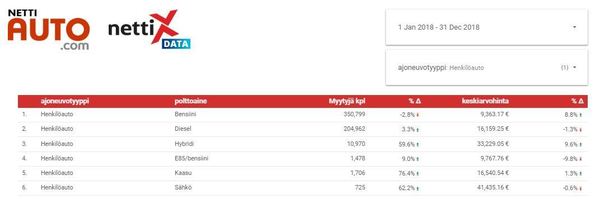 Vaihtoautokauppa Suomessa vuonna 2018