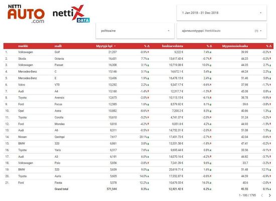 Vaihtoautokauppa Suomessa vuonna 2018